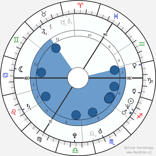 Dominic Monaghan wikipedie, horoscope, astrology, instagram