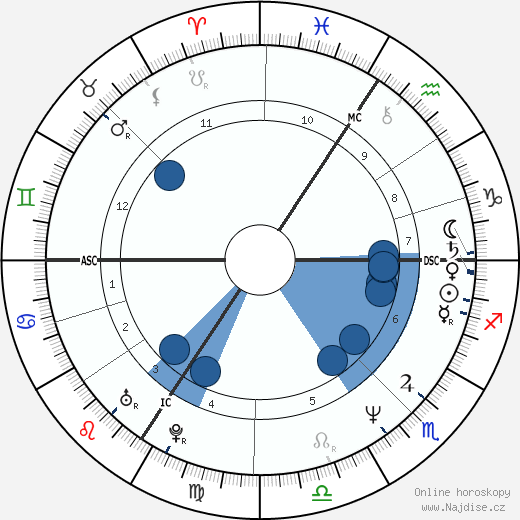 Dominic Raacke wikipedie, horoscope, astrology, instagram
