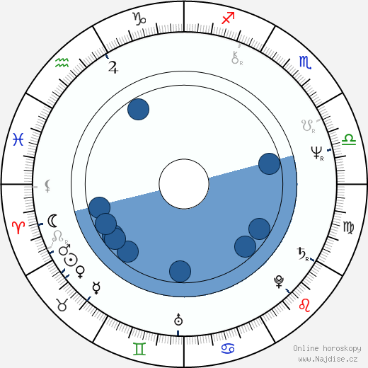 Dominic Sena wikipedie, horoscope, astrology, instagram