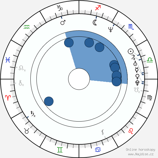 Dominic West wikipedie, horoscope, astrology, instagram