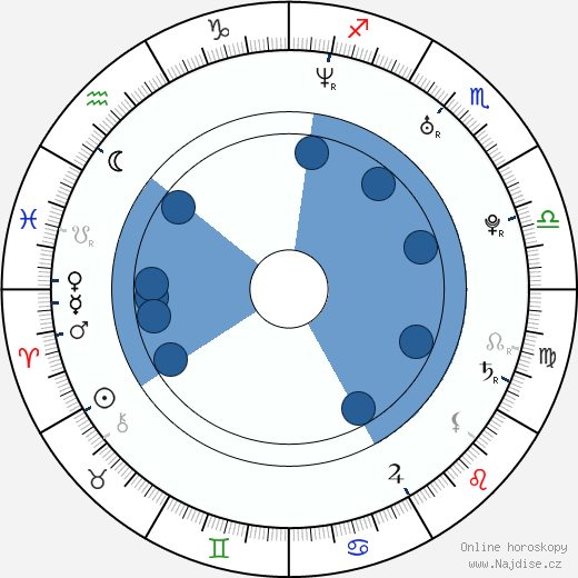 Dominic Zamprogna wikipedie, horoscope, astrology, instagram