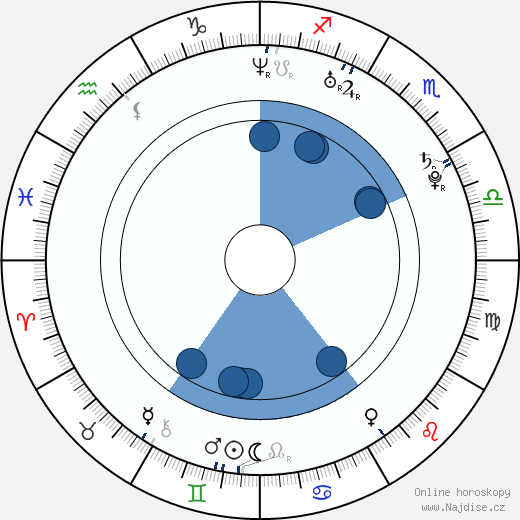 Dominik Graňák wikipedie, horoscope, astrology, instagram