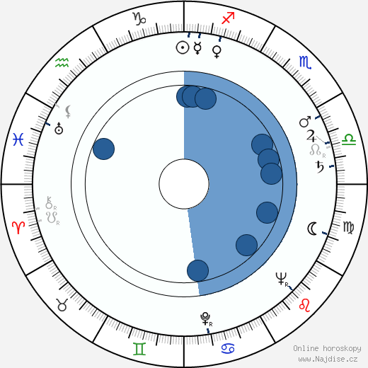 Dominik Morawski wikipedie, horoscope, astrology, instagram