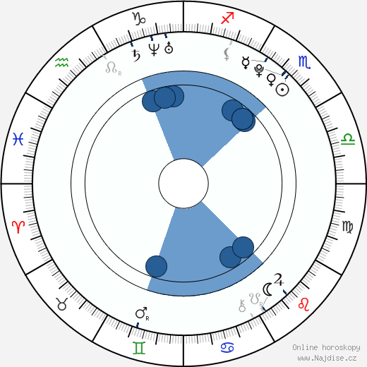 Dominik Skucius wikipedie, horoscope, astrology, instagram