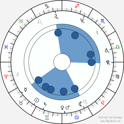 Dominika Bednarczyk wikipedie, horoscope, astrology, instagram