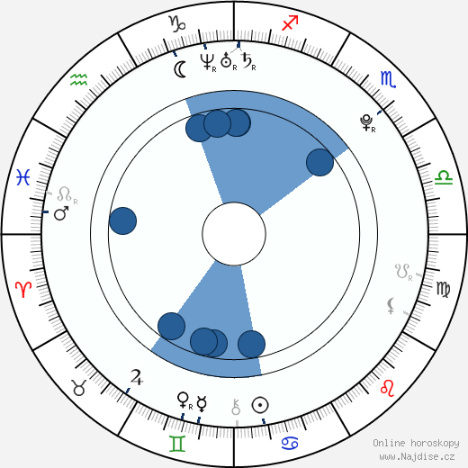 Dominika Bogarová wikipedie, horoscope, astrology, instagram