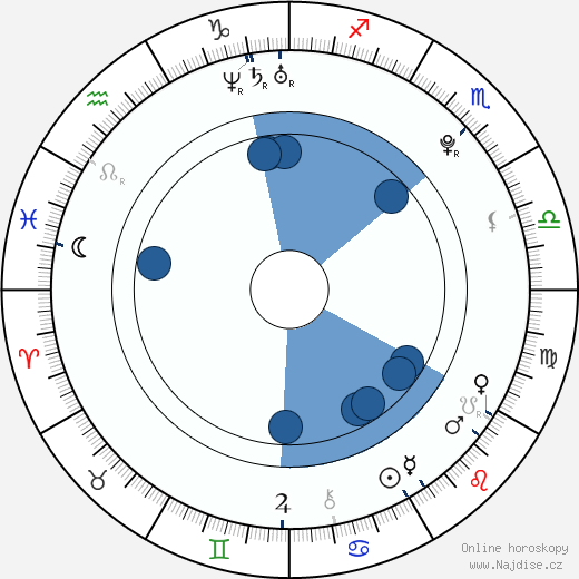 Dominika Kadlčková wikipedie, životopis, instagram Dominika Kadlčková wikipedie, horoscope, astrology, instagram