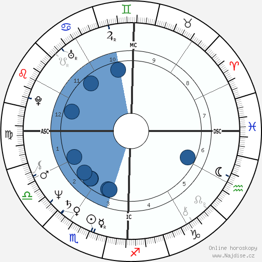 Dominique de Villepin wikipedie, horoscope, astrology, instagram