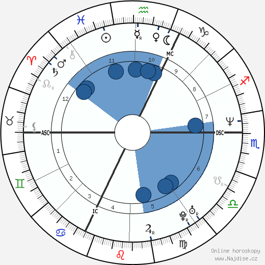 Dominique Fillon wikipedie, horoscope, astrology, instagram