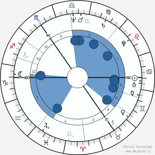Dominique Kindermans wikipedie, horoscope, astrology, instagram