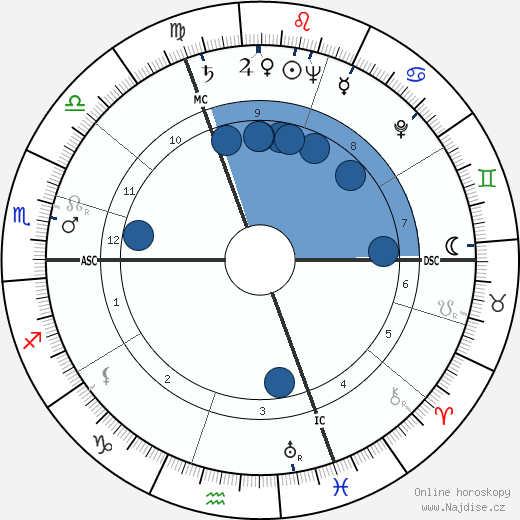 Dominique Marcas wikipedie, horoscope, astrology, instagram