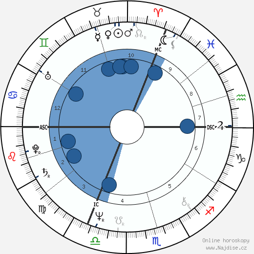 Dominique Strauss-Kahn wikipedie, horoscope, astrology, instagram