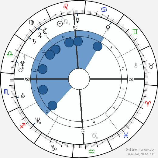 Dominique Swain wikipedie, horoscope, astrology, instagram