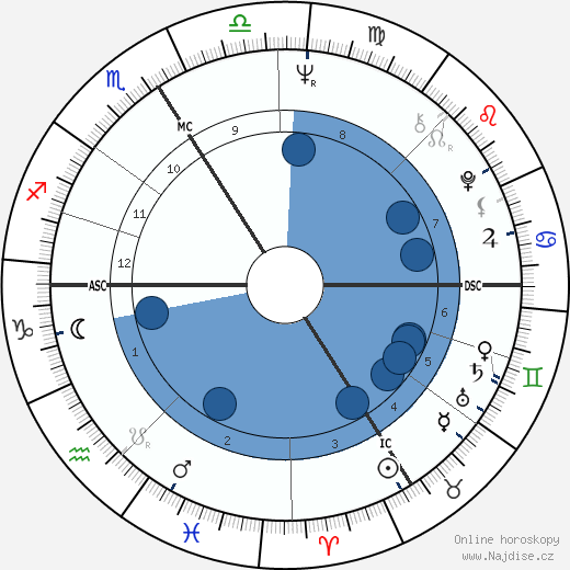 Dominique Vilar wikipedie, horoscope, astrology, instagram