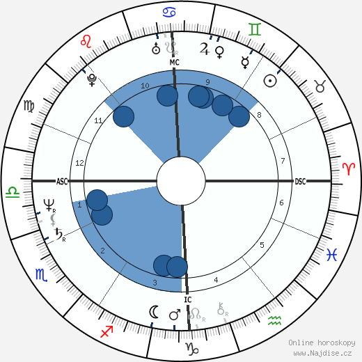 Dominique Walle wikipedie, horoscope, astrology, instagram