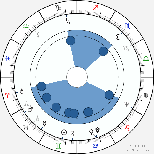 Dominique Wilms wikipedie, horoscope, astrology, instagram