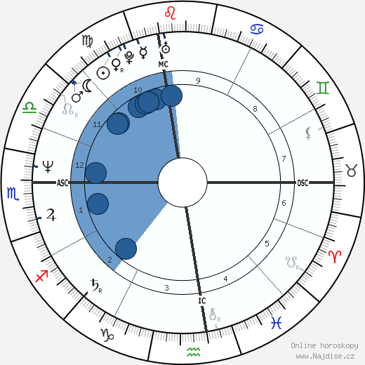 Domiziana Giordano wikipedie, horoscope, astrology, instagram