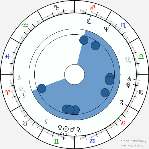 Domiziano Arcangeli wikipedie, horoscope, astrology, instagram