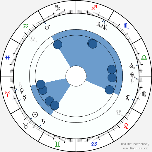 Domonique Danielle wikipedie, horoscope, astrology, instagram