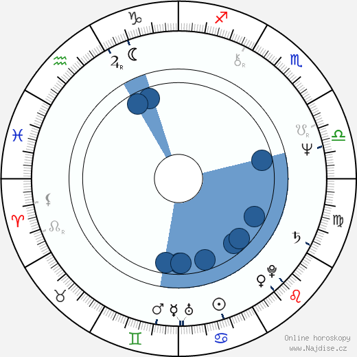 Don Askarian wikipedie, horoscope, astrology, instagram