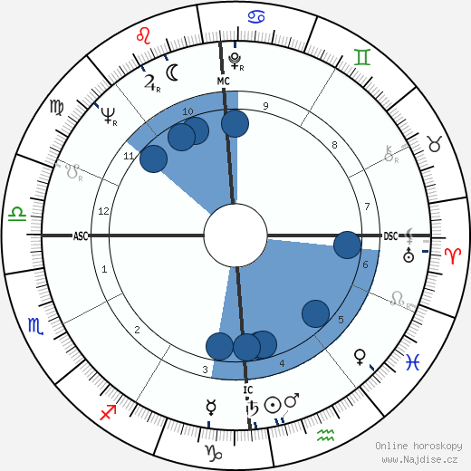 Don Berry wikipedie, horoscope, astrology, instagram