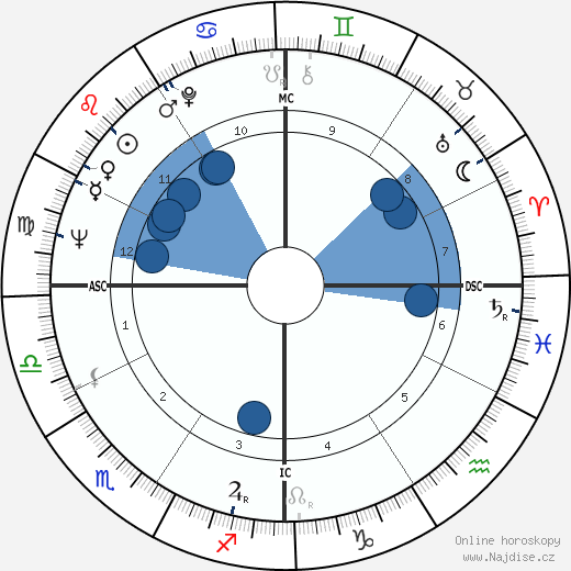 Don Bowden wikipedie, horoscope, astrology, instagram
