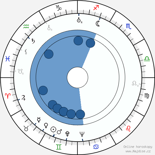 Don Brodie wikipedie, horoscope, astrology, instagram