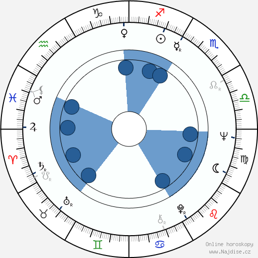 Don Calfa wikipedie, horoscope, astrology, instagram