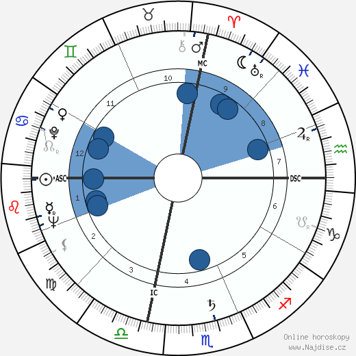 Don Carter wikipedie, horoscope, astrology, instagram