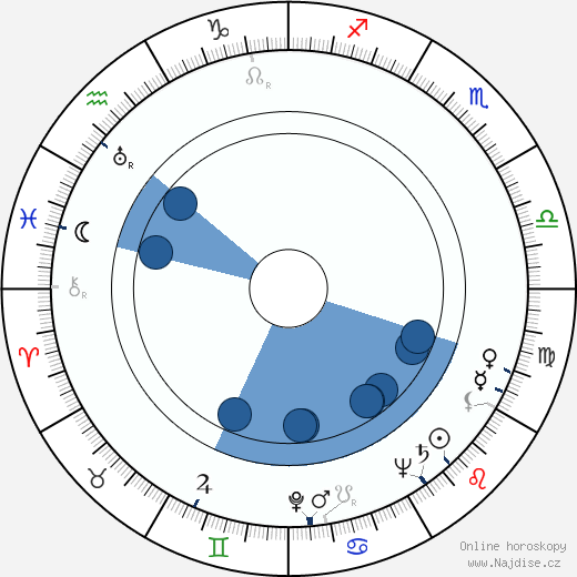 Don Chaffey wikipedie, horoscope, astrology, instagram