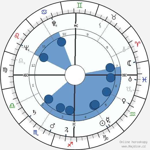 Don Cherry wikipedie, horoscope, astrology, instagram