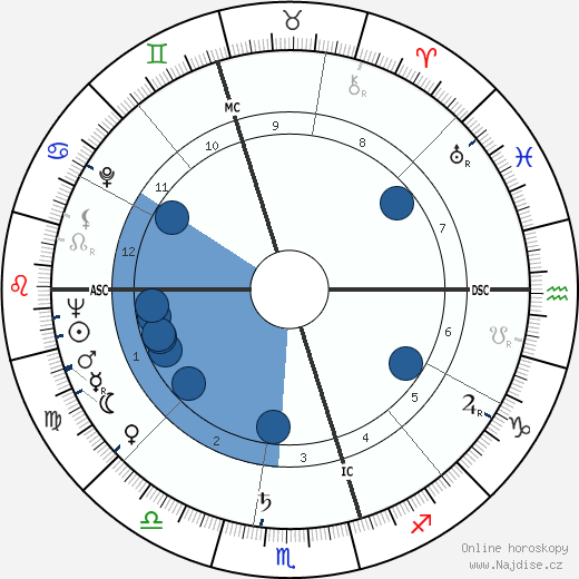 Don Chipp wikipedie, horoscope, astrology, instagram