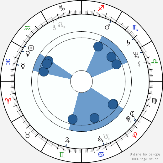 Don Coscarelli wikipedie, horoscope, astrology, instagram