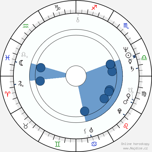 Don Dacus wikipedie, horoscope, astrology, instagram