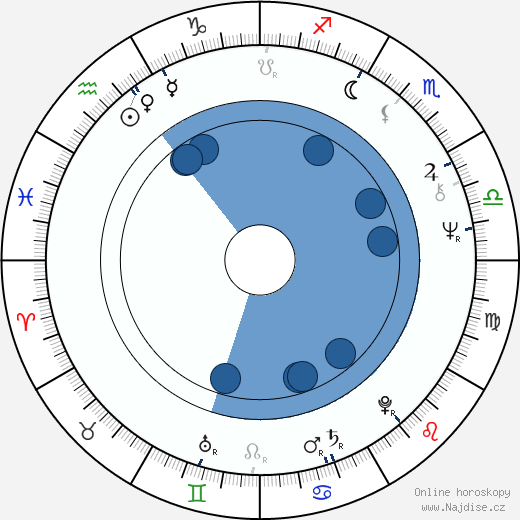 Don Dohler wikipedie, horoscope, astrology, instagram