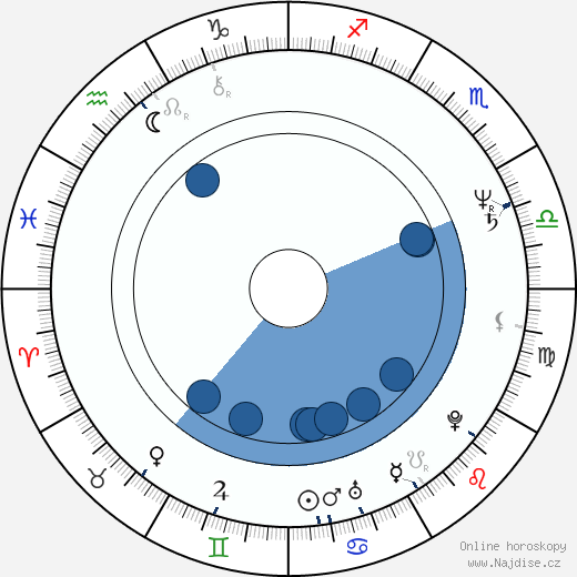 Don Dokken wikipedie, horoscope, astrology, instagram