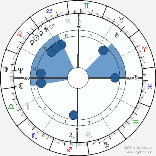 Don Drysdale wikipedie, horoscope, astrology, instagram