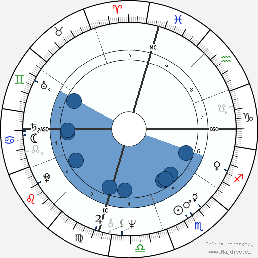 Don Eddy wikipedie, horoscope, astrology, instagram