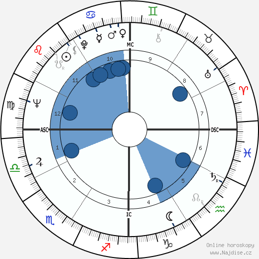 Don Ellis wikipedie, horoscope, astrology, instagram