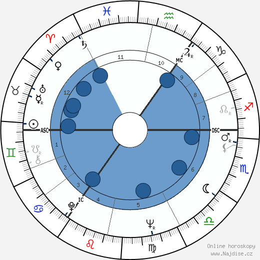 Don Estelle wikipedie, horoscope, astrology, instagram