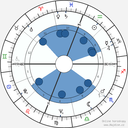Don Everly wikipedie, horoscope, astrology, instagram