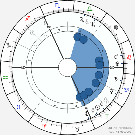 Don Ferguson wikipedie, horoscope, astrology, instagram