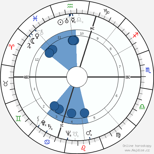 Don Fisher wikipedie, horoscope, astrology, instagram