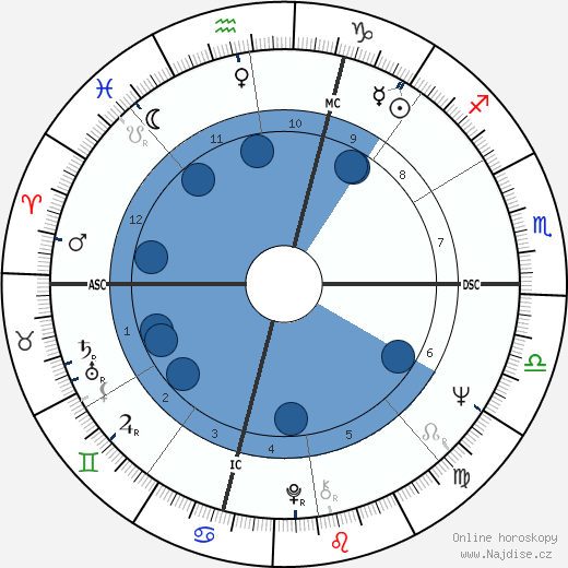 Don Frabotta wikipedie, horoscope, astrology, instagram