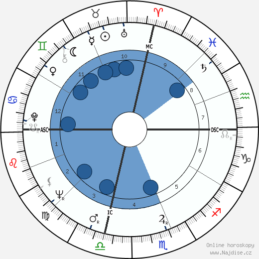 Don Friedman wikipedie, horoscope, astrology, instagram