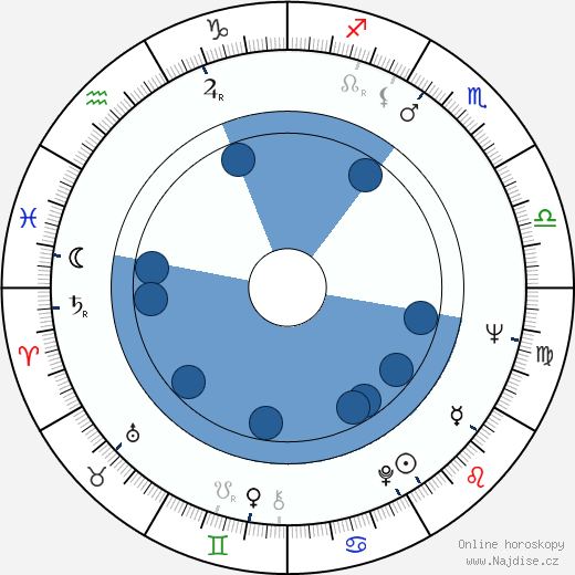 Don Galloway wikipedie, horoscope, astrology, instagram