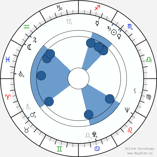 Don Gordon wikipedie, horoscope, astrology, instagram
