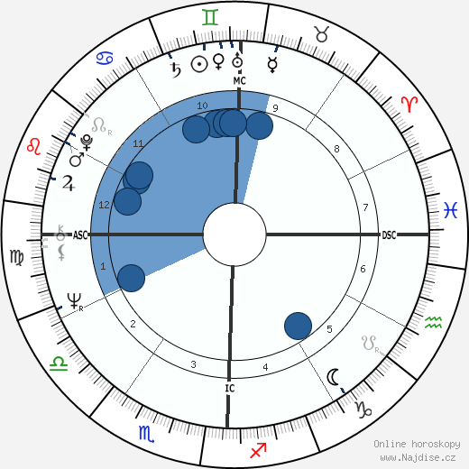 Don Grady wikipedie, horoscope, astrology, instagram