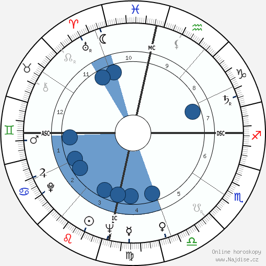 Don Ho wikipedie, horoscope, astrology, instagram