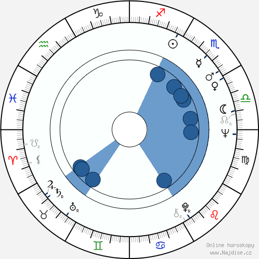 Don Hood wikipedie, horoscope, astrology, instagram
